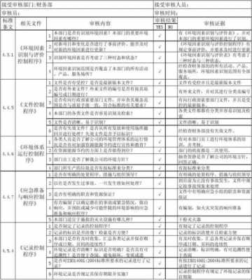 过程审核8分项（过程审核一般多少分）-图1