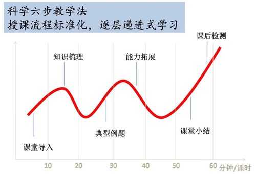 教学过程递进（教学内容层层递进）-图1