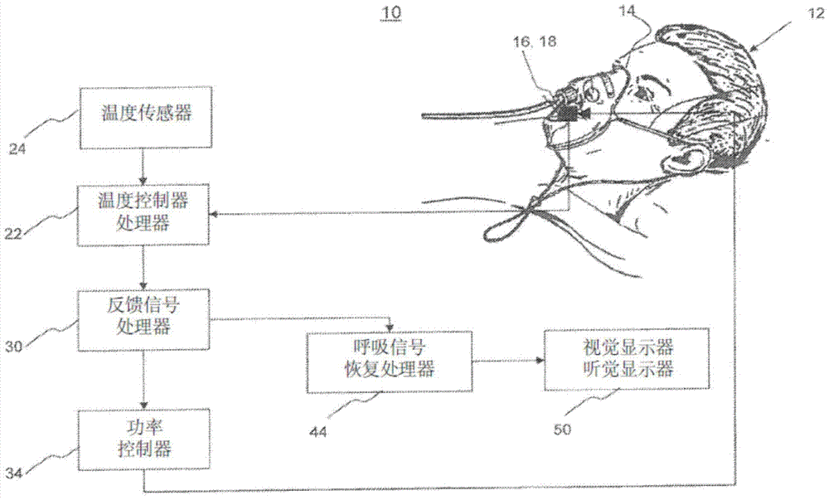 呼吸监测过程（呼吸监测的原理）-图3