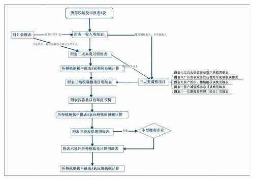 税纳税申报过程（纳税申报的实际操作流程）-图3