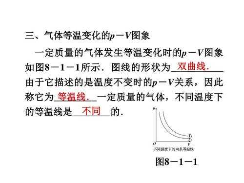 等温变化过程（等温变化的规律）-图1