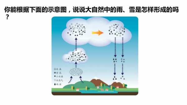 雪的蒸发过程（雪蒸发是什么现象）-图2