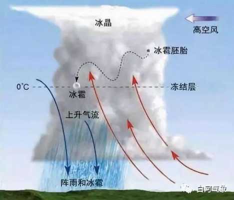 雪的蒸发过程（雪蒸发是什么现象）-图3