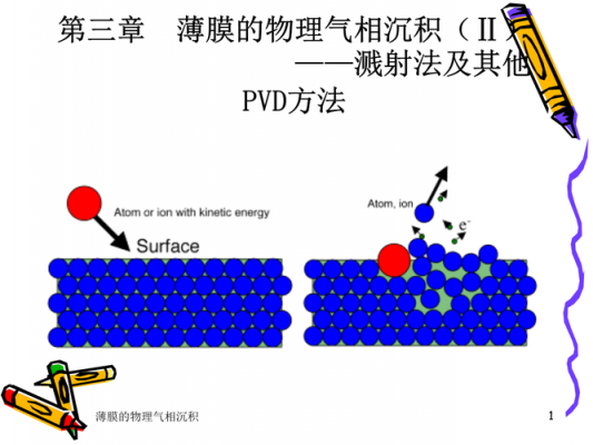 物理气象沉积过程（物理气象沉积过程图）-图1