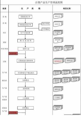 产线过程记录（生产线工作流程）-图2