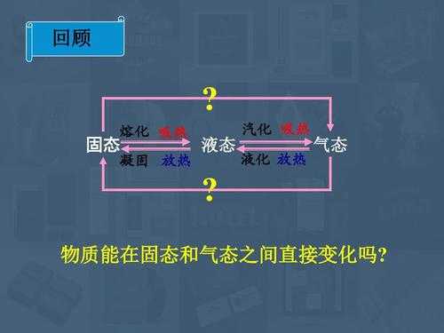 氧气脱附的过程（脱氧过程是吸热反应还是放热反应）-图1