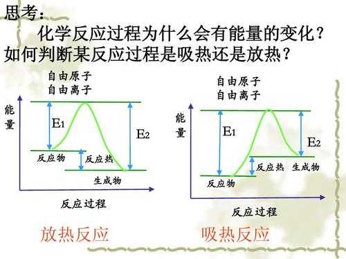 氧气脱附的过程（脱氧过程是吸热反应还是放热反应）-图2