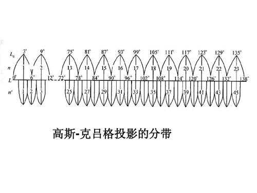 分带的形成过程图片（分带计算公式）-图3