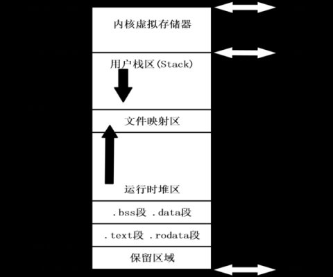 存储过程当参数传递（存储过程当参数传递时怎么办）-图3