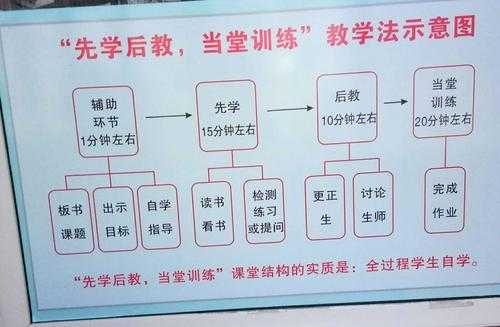 教学过程就是（教学过程就是单纯的教与学的过程）-图3