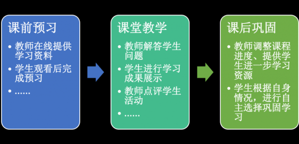 教学过程就是（教学过程就是单纯的教与学的过程）-图2