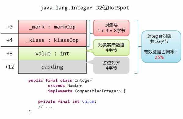 javanew过程（java new object过程）-图3