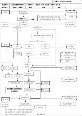 质量控制过程是（质量控制的程序是怎样的）-图2