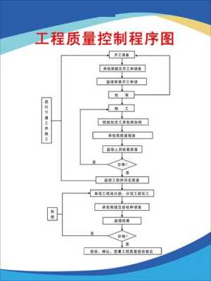 质量控制过程是（质量控制的程序是怎样的）-图1