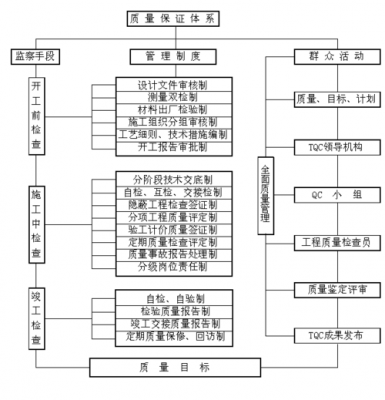 质量控制过程是（质量控制的程序是怎样的）-图3