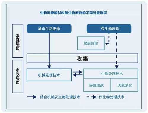 化学降解过程（化学降解法的原理）-图3