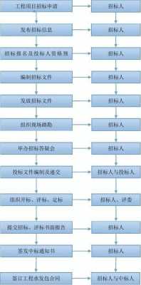 投标决策的过程（投标决策的过程包括）-图2