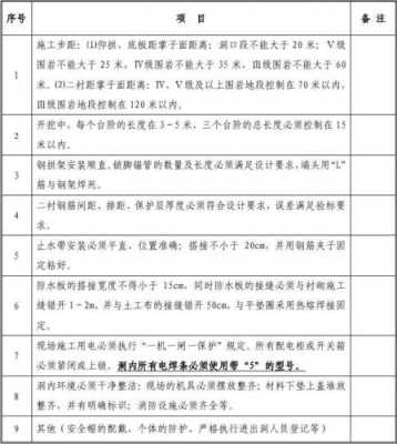 gjb关键过程标识（关键过程标识牌）-图2