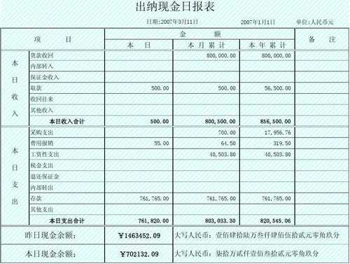 资金报表编制过程（资金报表公式）-图3