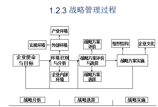 战略控制过程主要步骤（战略控制方法）-图1