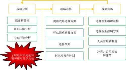 战略控制过程主要步骤（战略控制方法）-图2