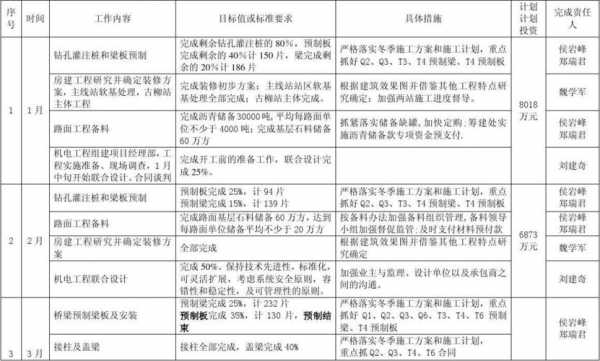 过程目标实现措施计划（过程目标什么意思）-图2