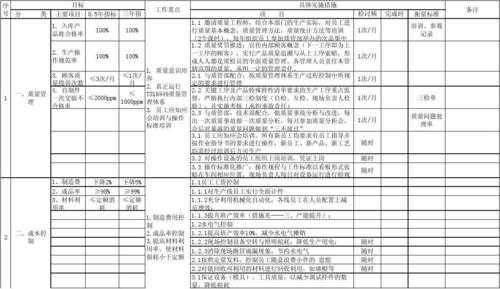 过程目标实现措施计划（过程目标什么意思）-图3