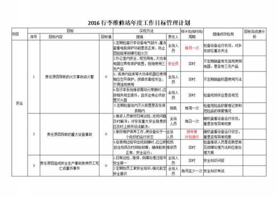 过程目标实现措施计划（过程目标什么意思）-图1