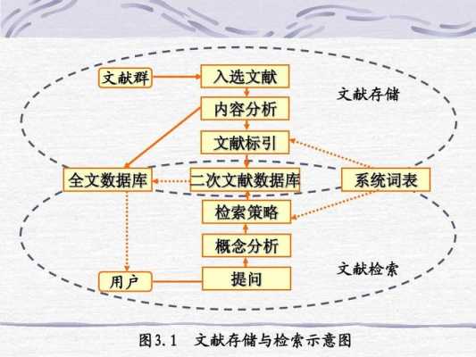 文献梳理的过程（文献梳理和文献总结的基本方法）-图3