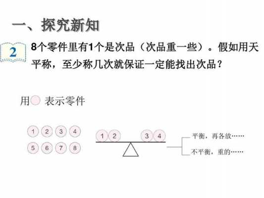 18找次品过程（15找次品的过程怎么写）-图1