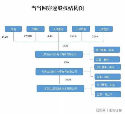 当当网上市过程（当当网上市过程是什么）-图2