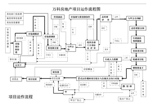 房地产项目过程（房地产项目内容怎么写）-图1