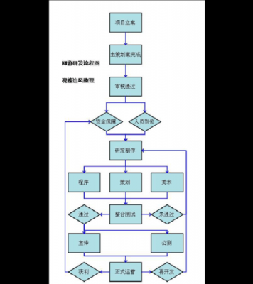 游戏的开发过程（游戏的开发过程包括）-图2