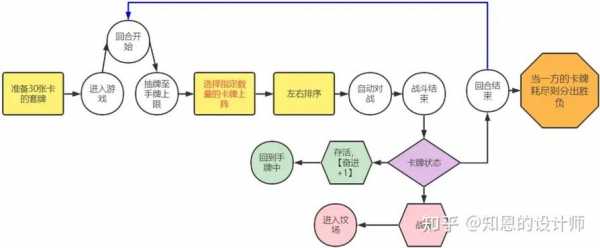 游戏的开发过程（游戏的开发过程包括）-图3