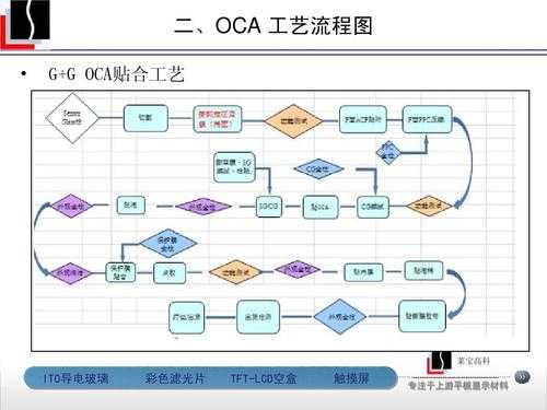 tp工作过程介绍（tp岗位）-图1