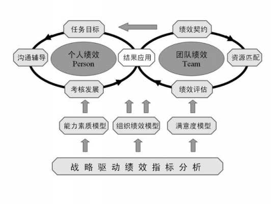 tp工作过程介绍（tp岗位）-图3