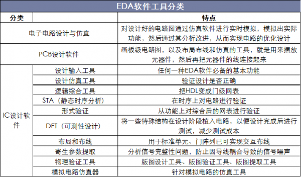 软件过程设计的工具（软件过程设计常用工具包括）-图1