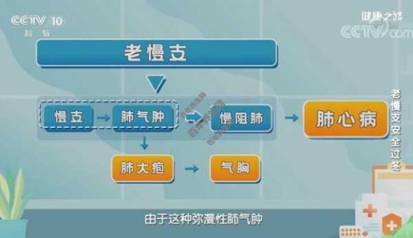 肺气肿的发展过程（肺气肿的发展过程图）-图1