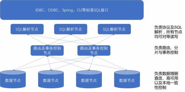 mysql树形存储过程（mysql树形结构sql查询）-图2