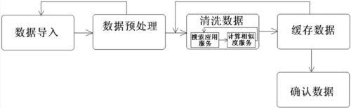 数据清洗的过程（数据清洗的过程主要完成两项操作）-图2