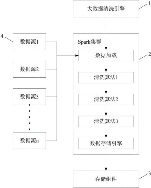 数据清洗的过程（数据清洗的过程主要完成两项操作）-图3