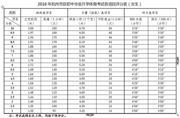 杭州中考过程（杭州中考考试细则）-图2