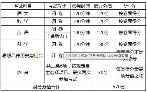 杭州中考过程（杭州中考考试细则）-图1