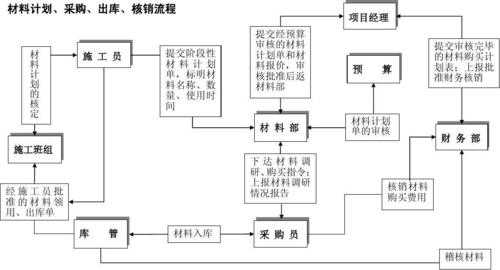 工程采购过程（工程采购的主要环节有哪些）-图1