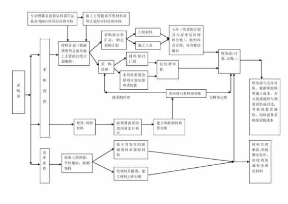 工程采购过程（工程采购的主要环节有哪些）-图2