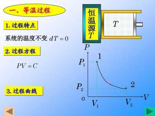 等温过程大（等温过程的意义）-图1