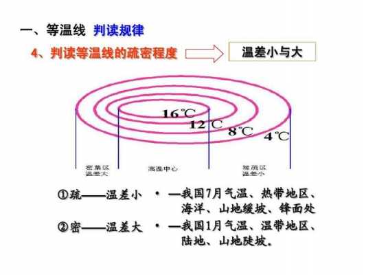 等温过程大（等温过程的意义）-图3