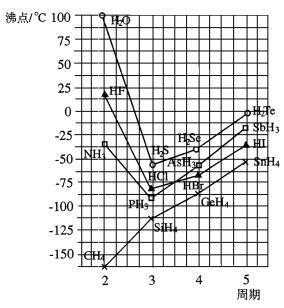 沸点汽化是什么过程（正常沸点汽化为什么△g为0）-图2