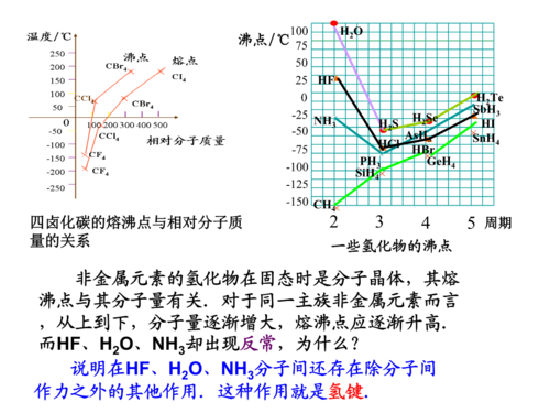 沸点汽化是什么过程（正常沸点汽化为什么△g为0）-图3