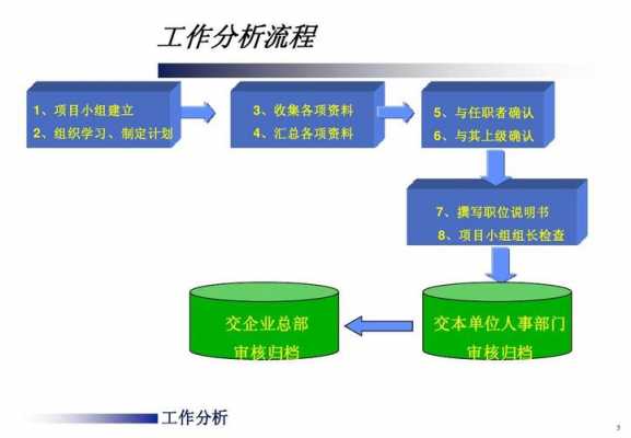 简述工作分析过程（简述工作分析的工作流程）-图2